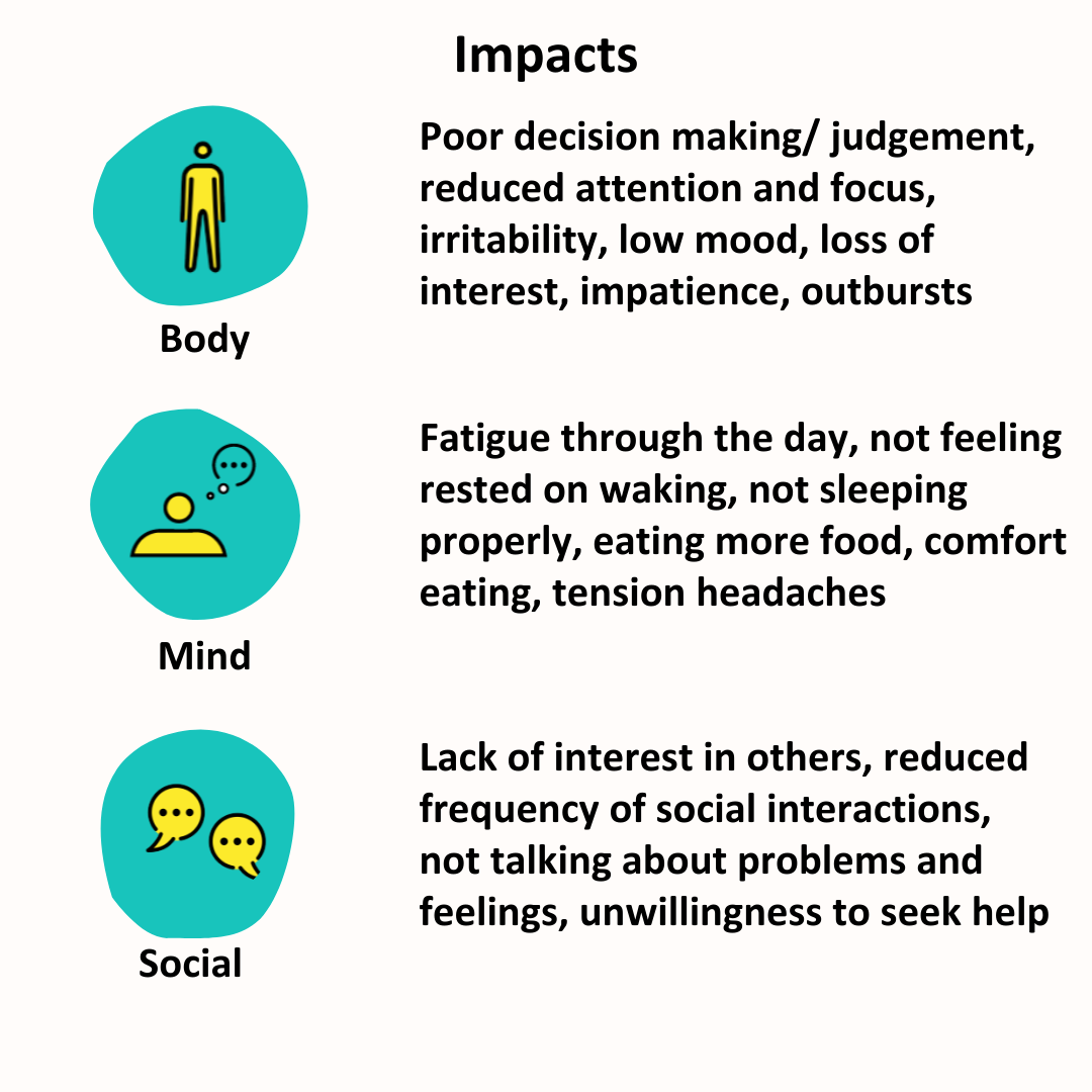 Wellbeing Relationships EASA Community Wellbeing relationships easa community